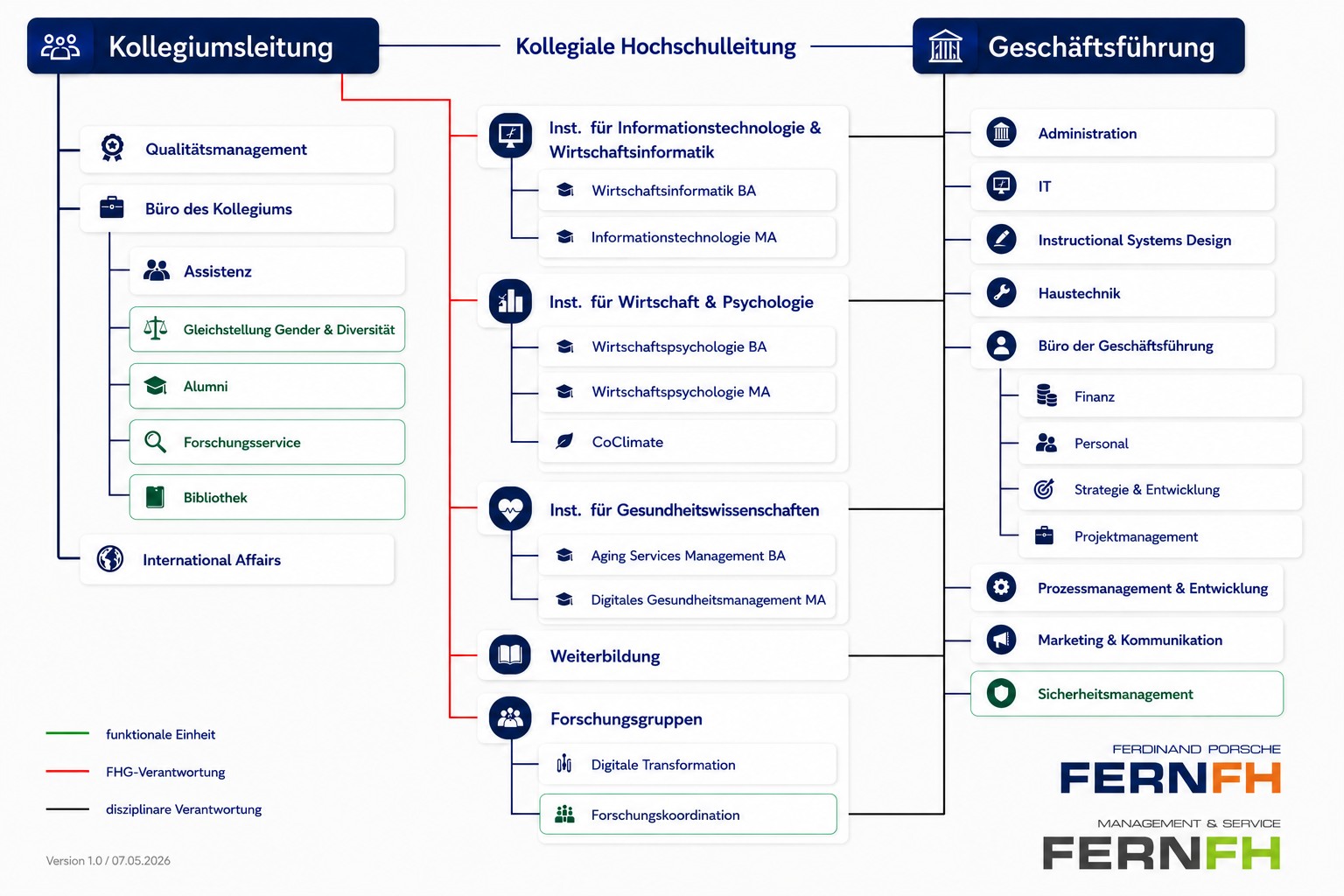 Organigramm Stand Mai 2026